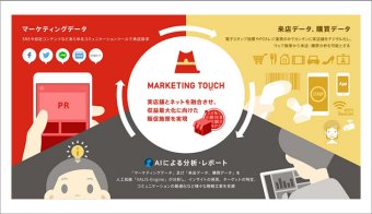 Marketing Touch