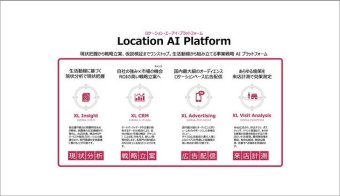 Location AI Platform